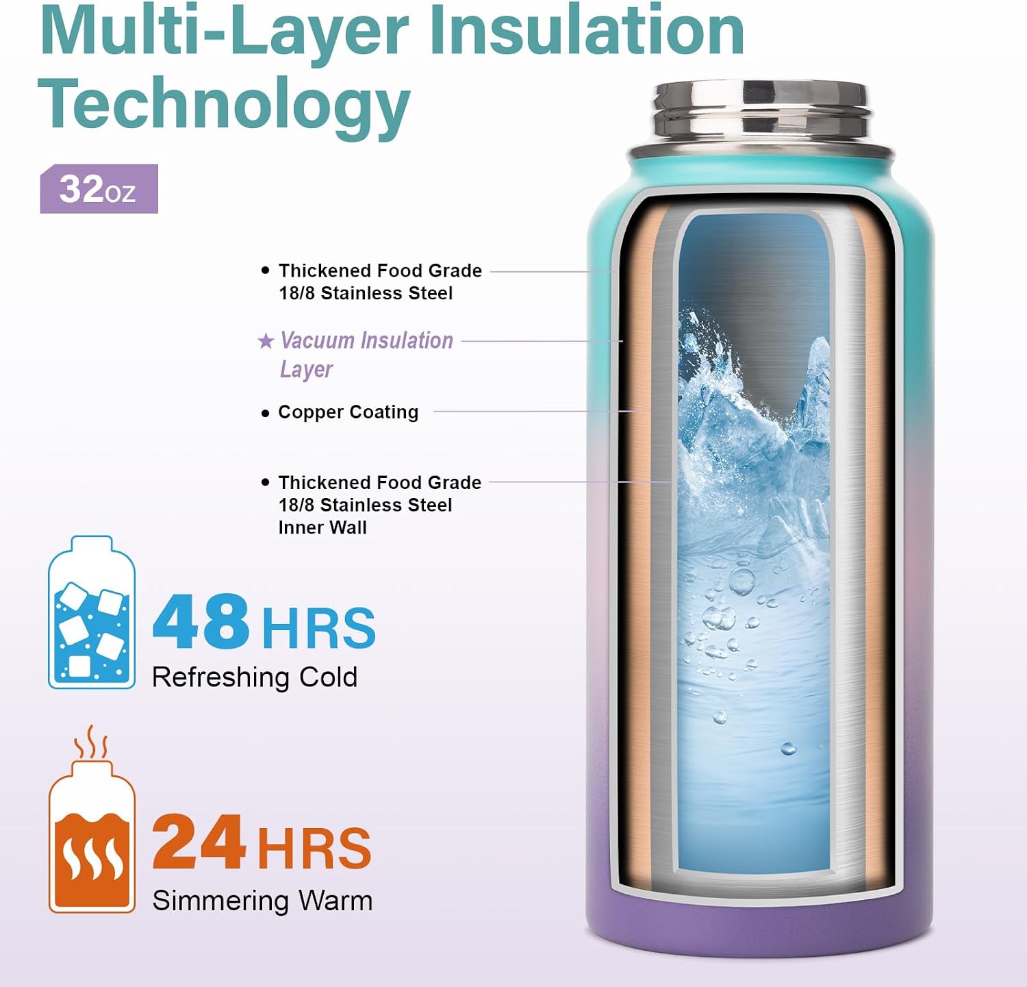 DYSANKY Insulated Water Bottle | Thickened Stainless Steel Vacuum Metal | Portable Sports Water Jug for Gym and Hiking with Straw, Carrier Bag, Handle Strap | BPA-Free 32 oz thumbnail