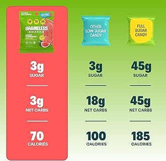 Shameless Snacks - Healthy Low Calorie Snacks, Low Carb Keto Gummies (Gluten Free Candy) - 6 Pack Wassup Watermelon