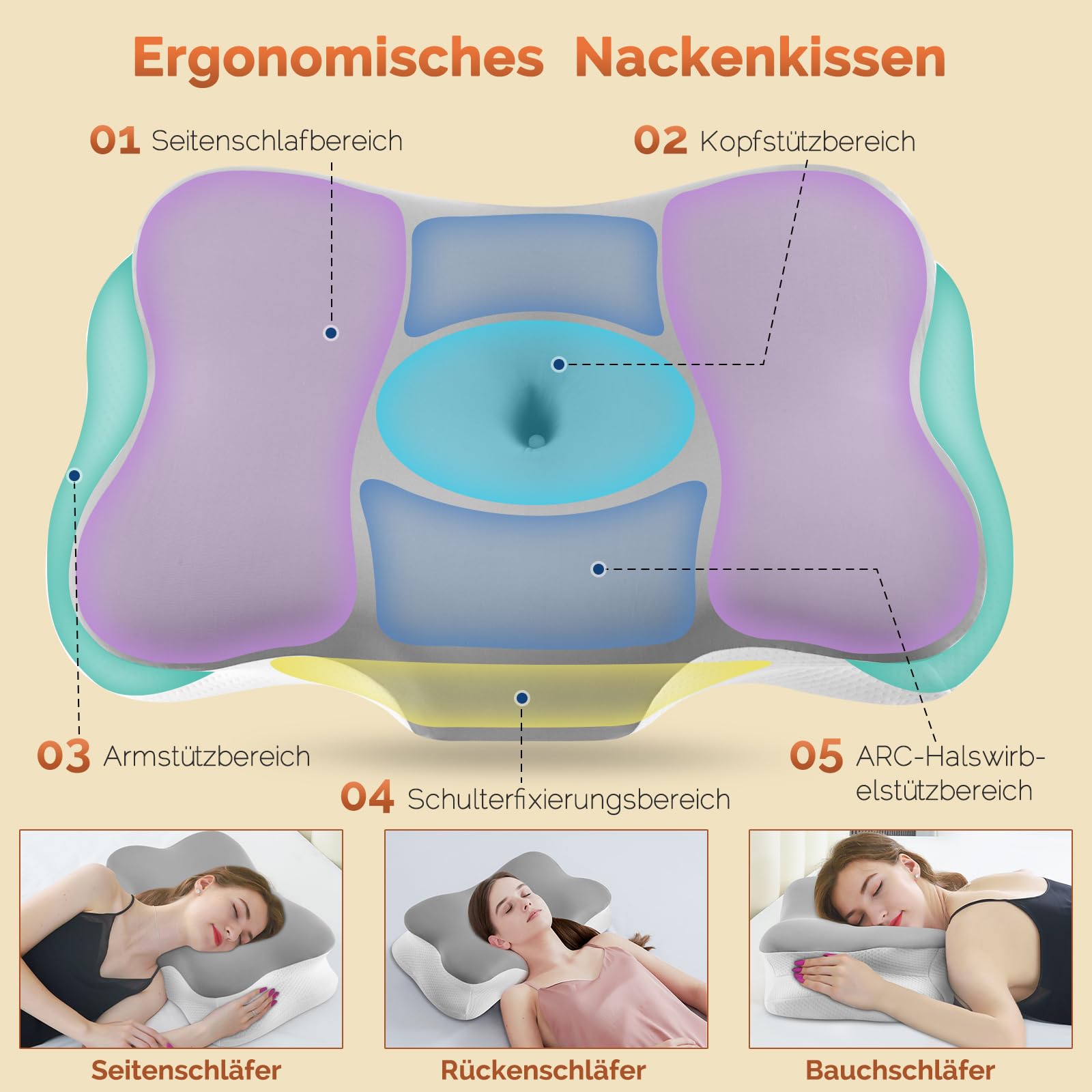 LOFTER Oreiller Coussin Memoire de Forme,Oreiller Ergonomique Cervical