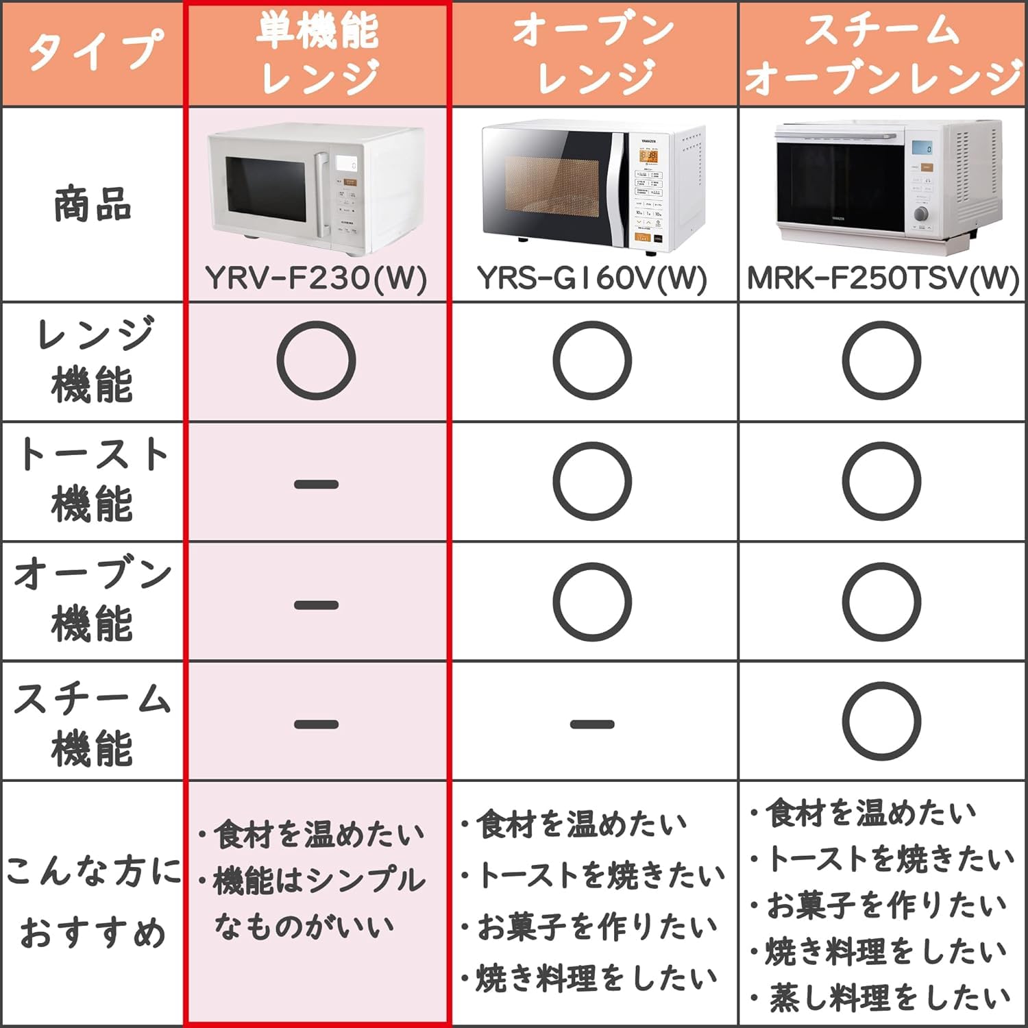 Amazon | 【セット買い】 [山善] 電子レンジ 大容量 23L 単機能 ヘルツ