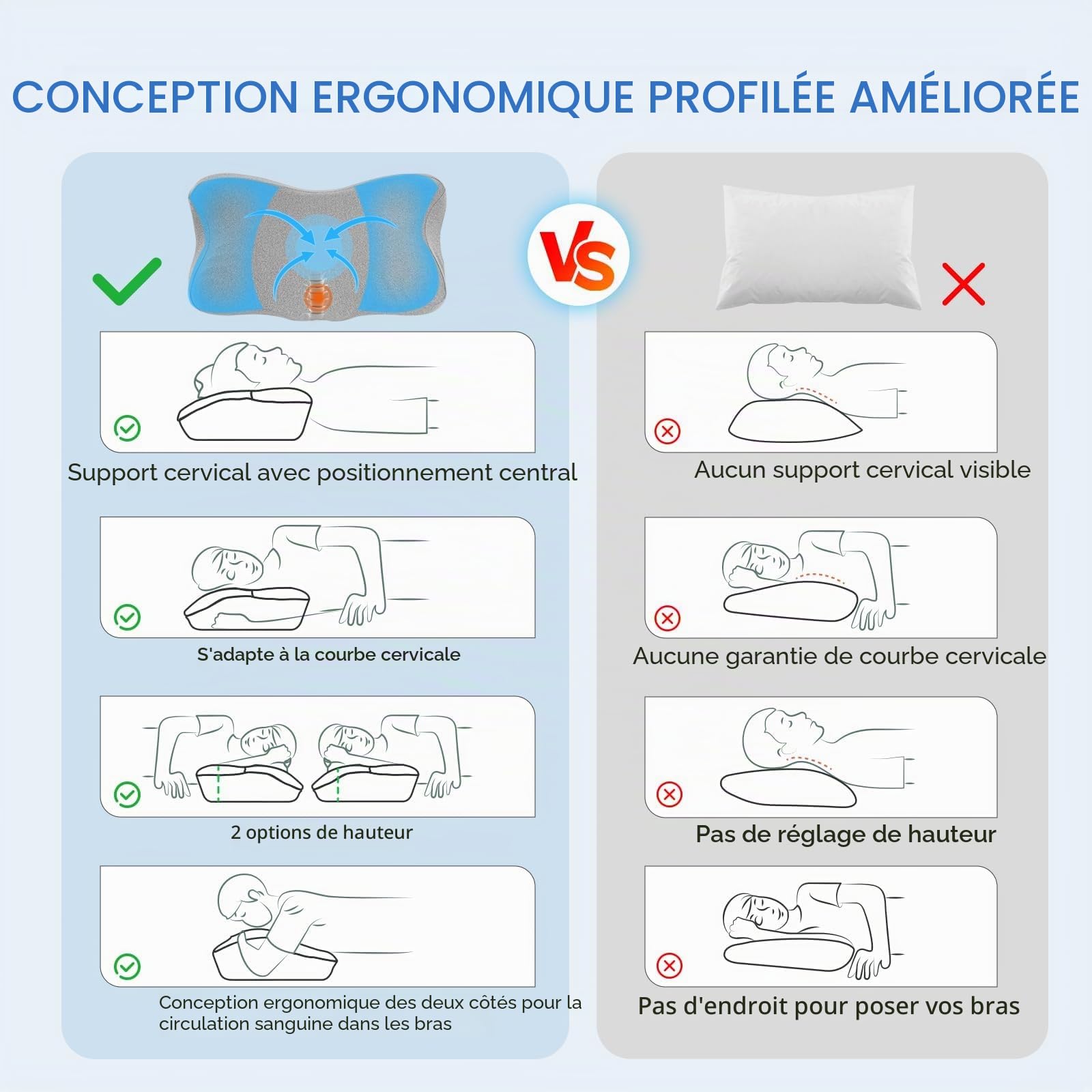 jiaao Oreiller Ergonomique Cervical, Oreiller pour Dormir sur Le Côté et sur Le Dos, Oreiller à Mémoire de Forme pour Soulagement de la Douleur à l'épaule, 1 Pièce - Gris - 63 x 36 x 13 cm