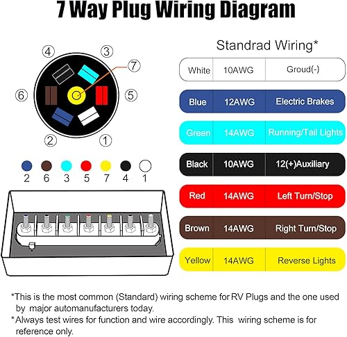 Miniatura 6 de Cable de remolque en línea de 7 vías resistente a la intemperie, 8 pies (con caja de conexiones)