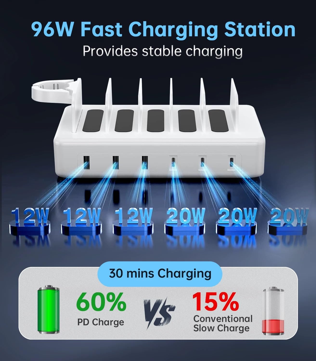 Estación de carga PD para varios dispositivos de 96 W, 6 puertos USB C estación de carga con 3 PD 20 W USB-C Multi cargador para teléfono móvil, tablet y otros