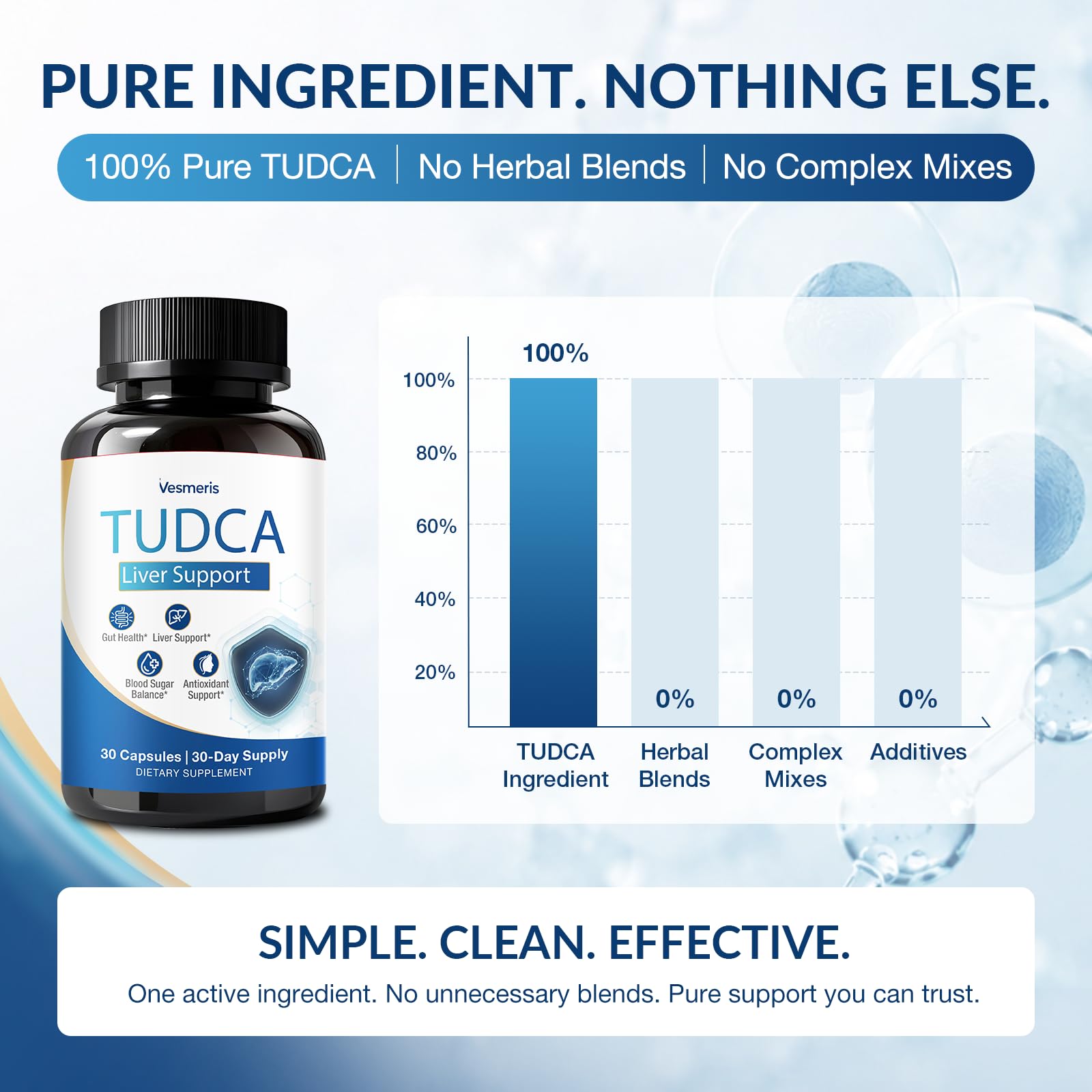 TUDCA Supplement, 250mg High Purity Tauroursodeoxycholic Acid - Clean Powerful TUDCA Liver Support for Liver Health, Bile Flow, Gallbladder Support, and Digestive Health, Vegan, 30 Capsules — Amazon image 2