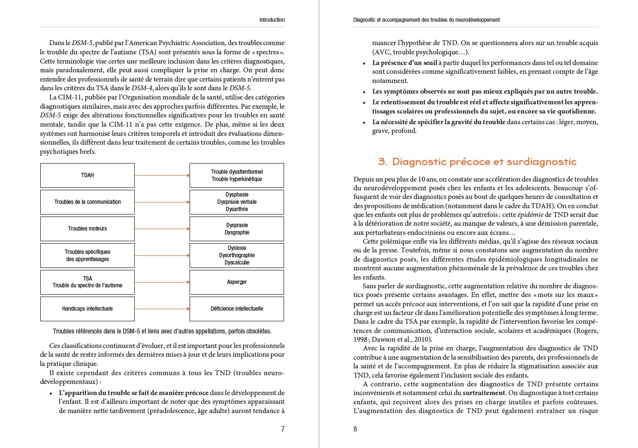 Diagnostic et accompagnement des troubles du neurodéveloppement: Validés par l’EBP, confirmés par les neurosciences