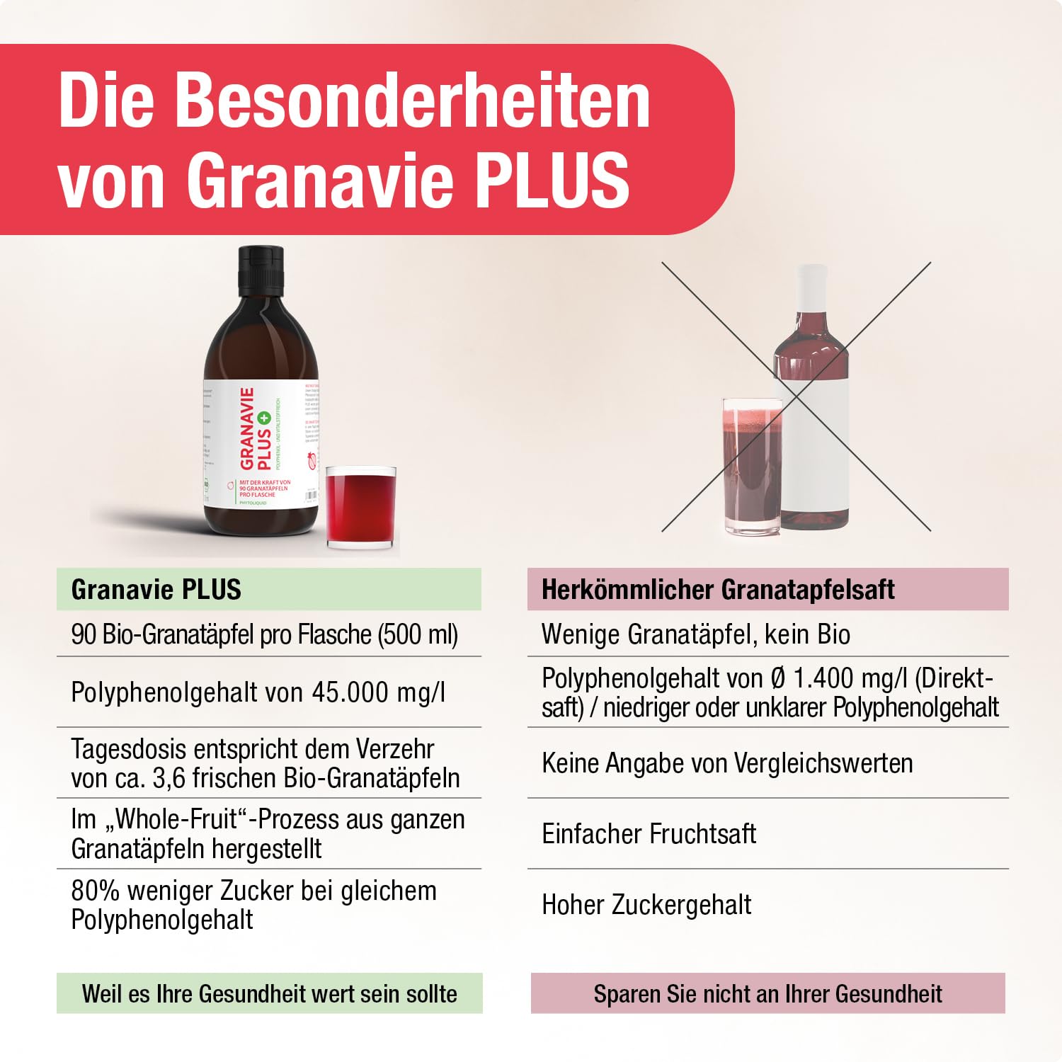 cellavent healthcare Granavie PLUS – Grenade concentré biologique – 45 000 mg de polyphénols/L – Puissance 90 Grenades dans 500 ml – 25 portions