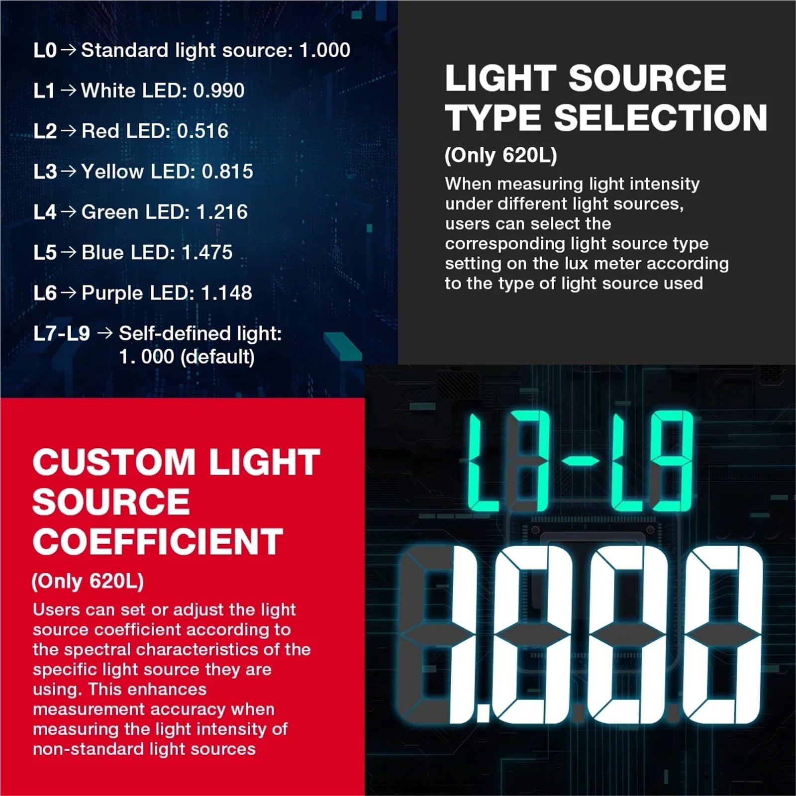 Medidor de luz Digital, Luxómetro Digital HT620 De Alta Precisión Profesional 180° con Sensor Luz Giratorio. Fotómetro Lux para Plantas de Interior y jardín, fotografía(HT620L)