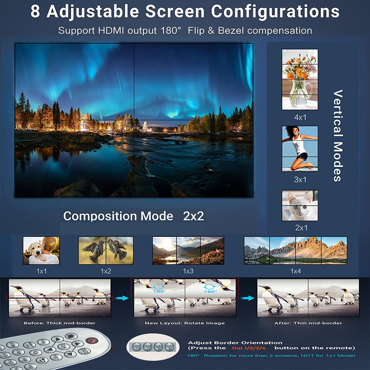 Contrôleur Mural HDMI 4 entrées 4 Sorties 2x2, HDMI & VGA & USB & SD Support Entrée 4K Contrôleur Mural TV, Rotation 180 degrés 1x2,1x3,1x4,2x2,2x1,3x1x4x1