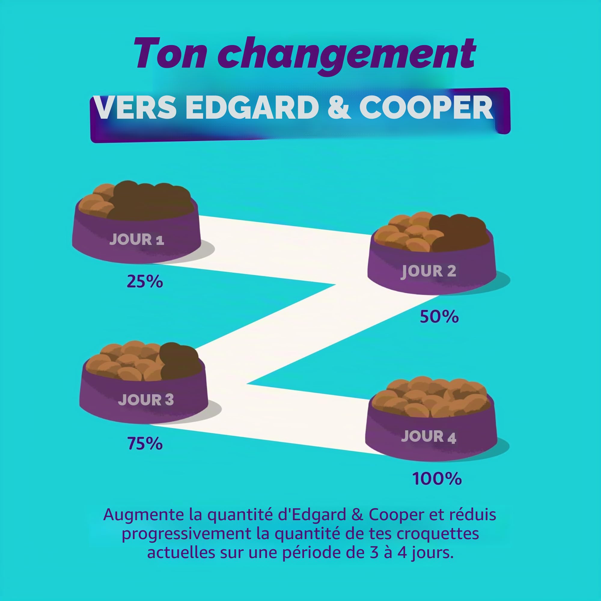 Edgard & Cooper Nourriture Humide pour Chien (Poulet et Dinde, 800 g x 6), Nourriture Humide pour Chien 800 g, sans céréales, ingrédients naturels et Viande fraîche, Pleine d'acides aminés Essentiels