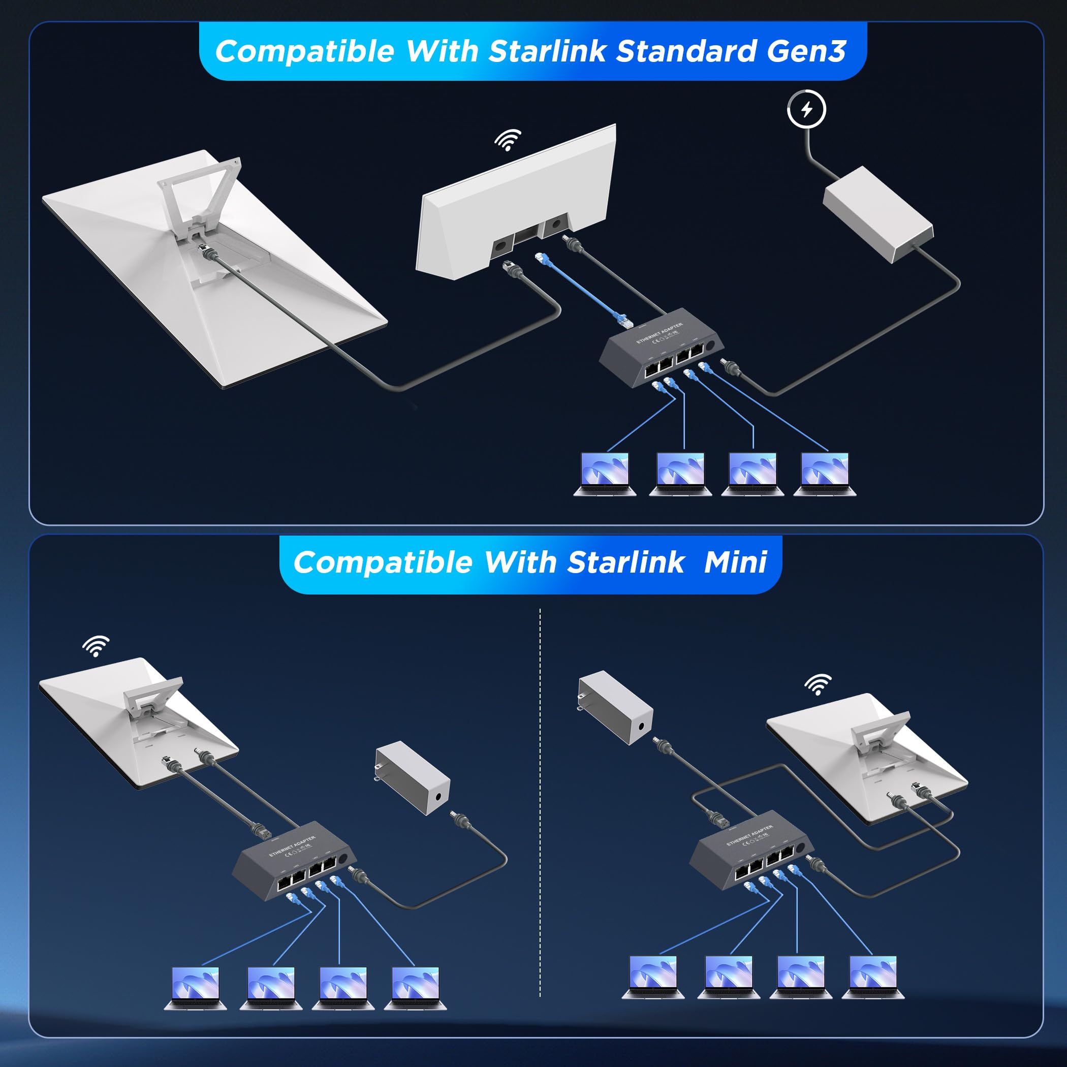 Adattatore Ethernet 4 Porte per Starlink Gen 3/Starlink Mini - Gigabit LAN (1 Gbps) per reti esterne cablate - Connessione simultanea di 4 dispositivi