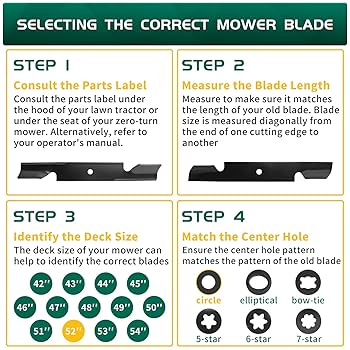 Amazon.com : Belleone 482878 Mower Blade Compatible with