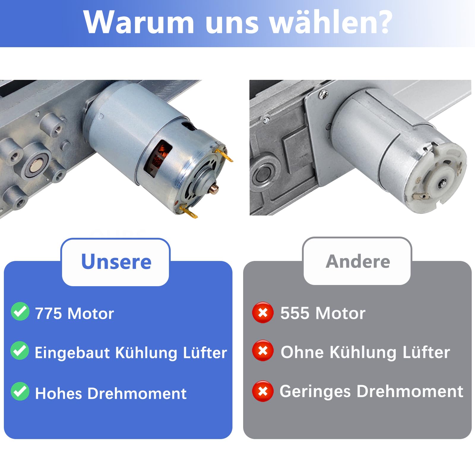 TAZZOR Linearantrieb 24V mit Linearmotor und Hubkolbenmotor 120rpm, 3-15cm Stroke Elektrischer Hubzylinder mit Drehzahlregler für präzise Bewegungen