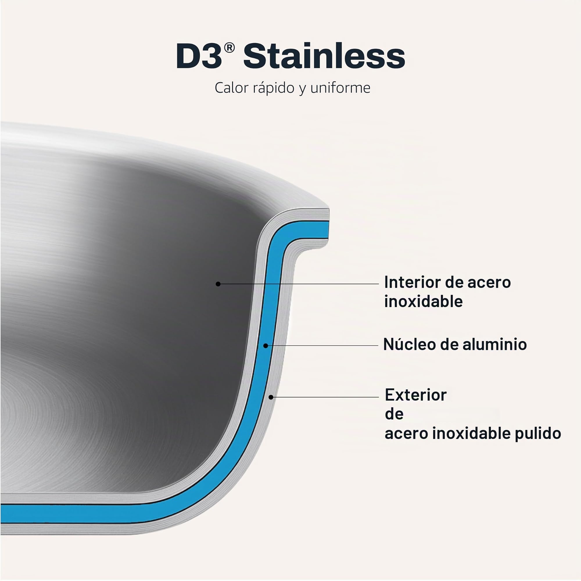 All-Clad Juego de utensilios de cocina D3, ollas y sartenes, acero inoxidable de tres capas, grado profesional, 10 piezas