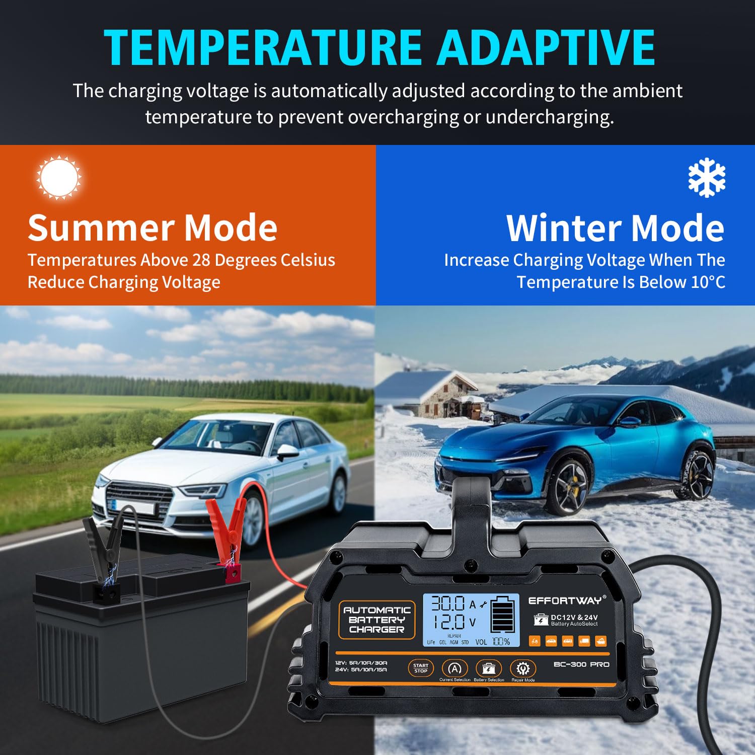 Cargador de batería de 30 A, 12 V/24 V, plomo ácido, 12 V LiFePO4. Cargador de batería inteligente con carga lenta. Mantenedor de batería de coche con pantalla LCD. Adecuado para camiones