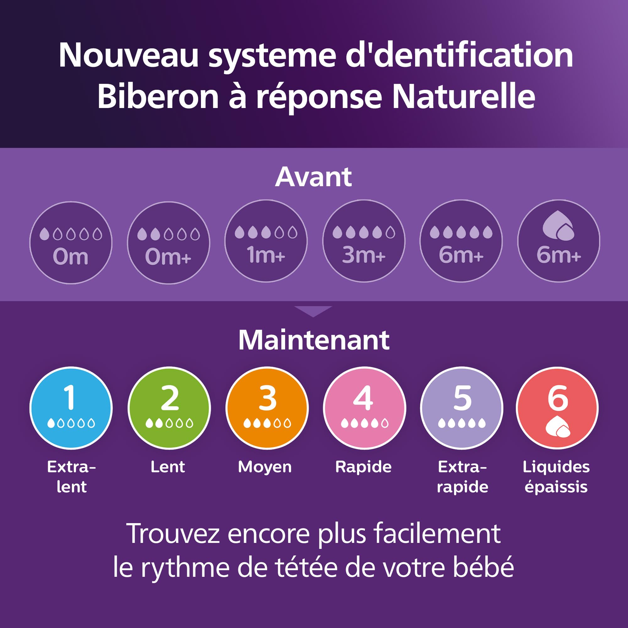 Philips Avent Biberon nuit Natural Response – bouteille 260 ml avec tétine à débit moyen (débit 3), anneau de biberon phosphorescent, motif petit paresseux endormi, SCY903/81