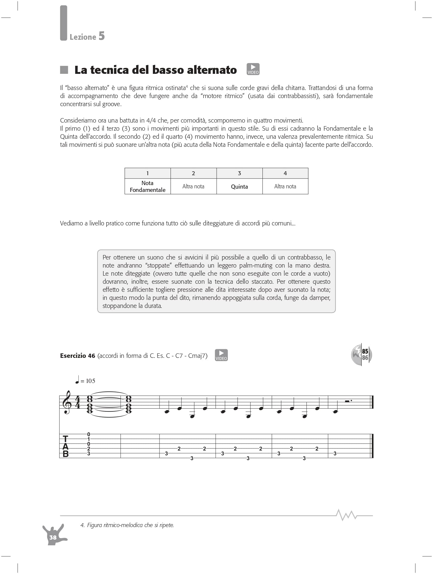 Modern acoustic guitar. Con 2 DVD