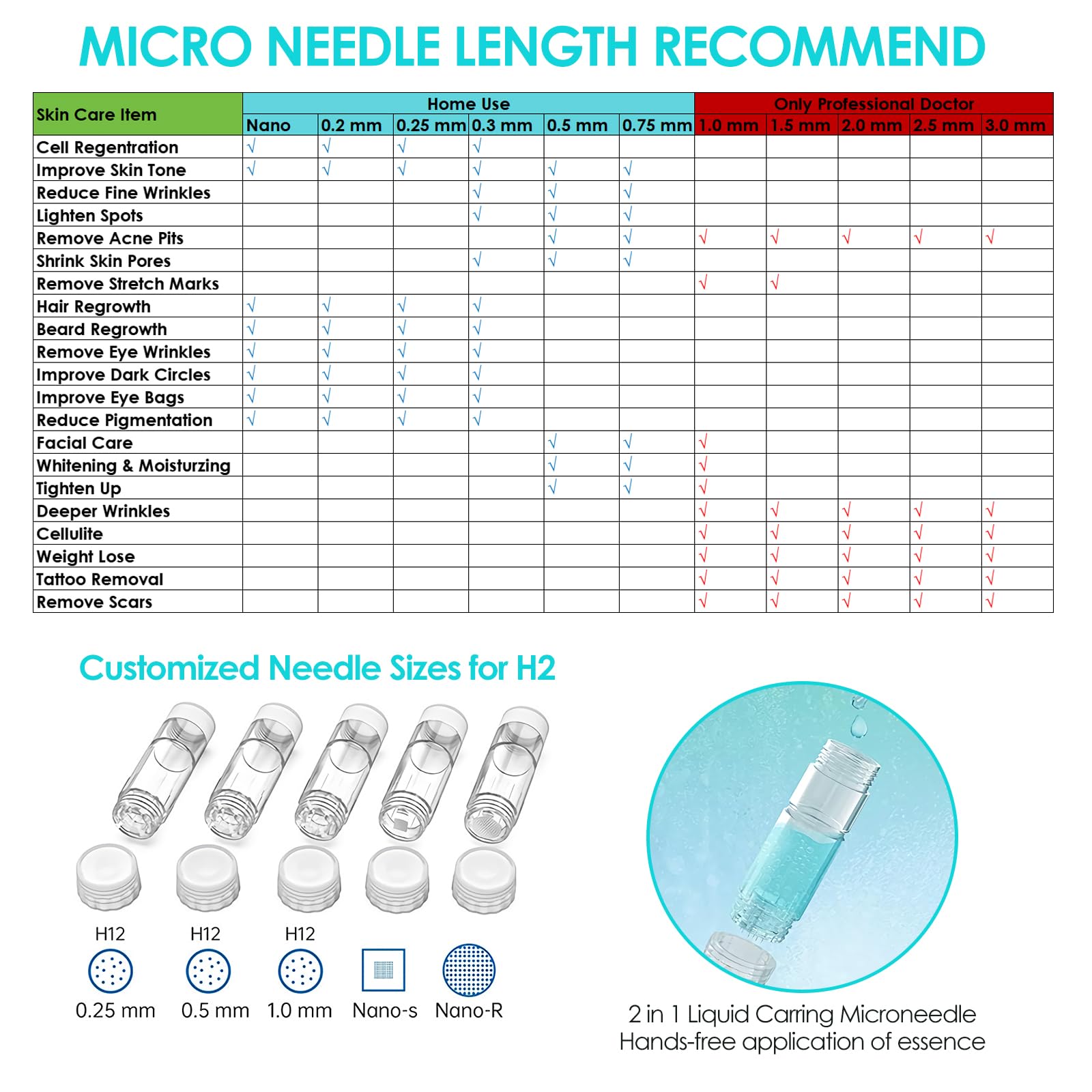 Hydra Pen H2 Micronadelstift, Professioneller Hyaluronpen-Serum-Derma-Jet-Pen, Serum-Applikator für den persönlichen Gebrauch zu Hause, mit 22 Ersatzpatronen-Nadeln