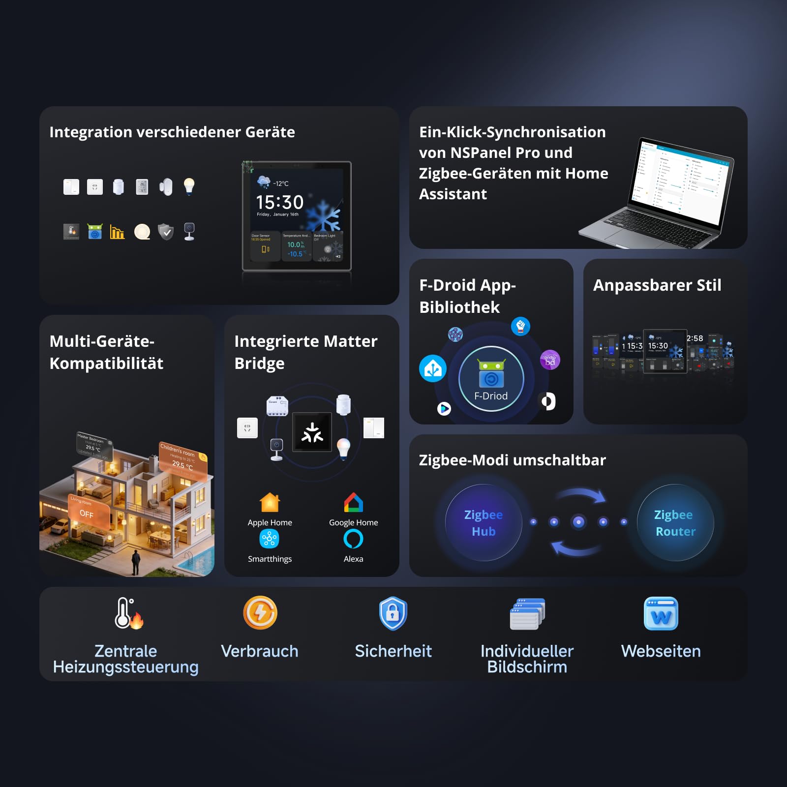 SONOFF NSPanel Pro 86 Smarthome-Zentrale - Zigbee Gateway, Home Assistant Integration, Matter Bridge, intelligente Sicherheit & Heizungssteuerung – Kompatibel mit Alexa, Google, Apple (weiß).