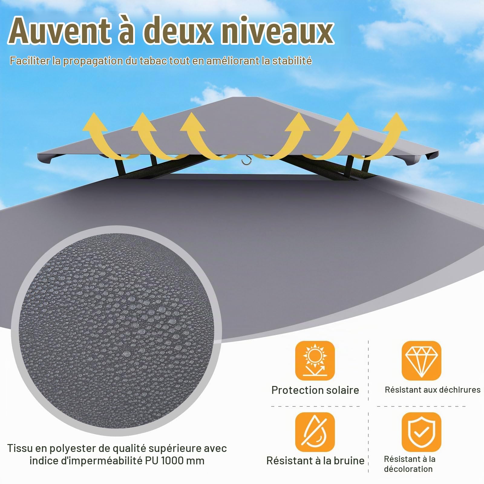 RELAX4LIFE Tonnelle Barbecue Exterieur à Double Toit | Auvent Abri pour Barbecue | Cadre en Métal | 2 Étagères | 6 Crochets | Ouvre-Bouteille | Tonnelle de Jardin Extérieur Facile à Monter