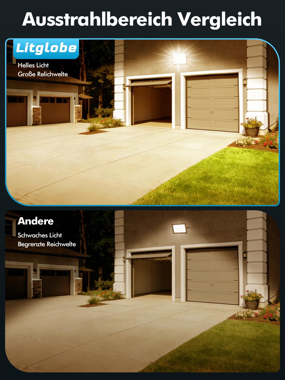 500W LED Strahler Außen, 3000K Warmweiß, Superheller 50000LM Aussenstrahler, IP66 Wasserdicht Scheinwerfer für Garten, Hof, Sportplatz, Garage