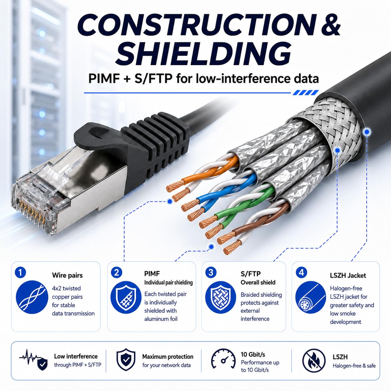 1aTTack.de Cavo di rete Ethernet LAN RJ45 S/FTP PIMF LSZH, 1,5 m, 10 Gbps, senza alogeni, per camera server, switch, router, confezione da 20, colore: grigio | collega computer, TV e console di gioco a Internet