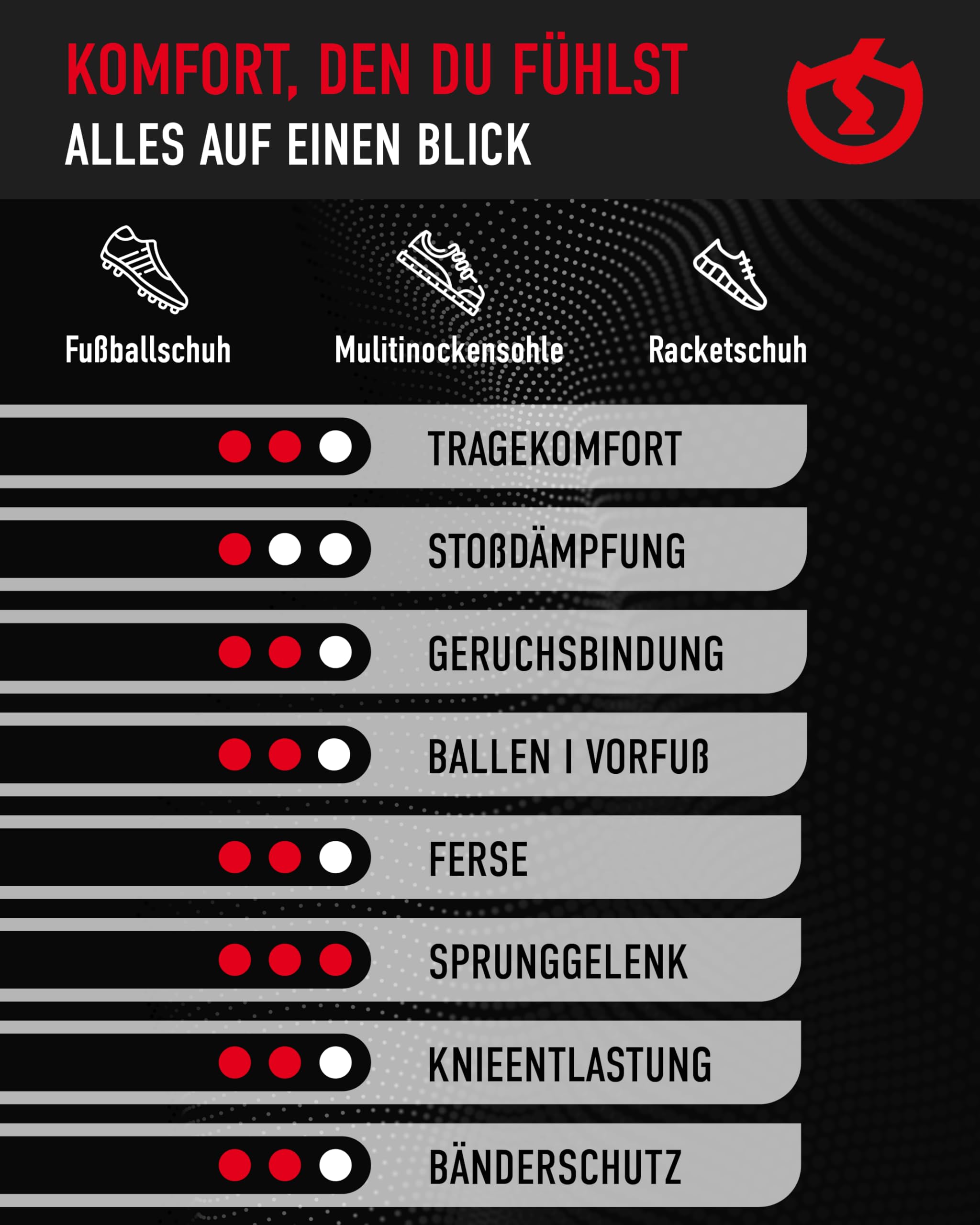SPORT SOCCER - Einlegesohlen für Fußballschuhe - Einlagen für Sportschuhe - Leicht zu reinigen für Sport & Freizeit - Atmungsaktiv, kühlend und langlebige Schuheinlagen für Damen & Herren