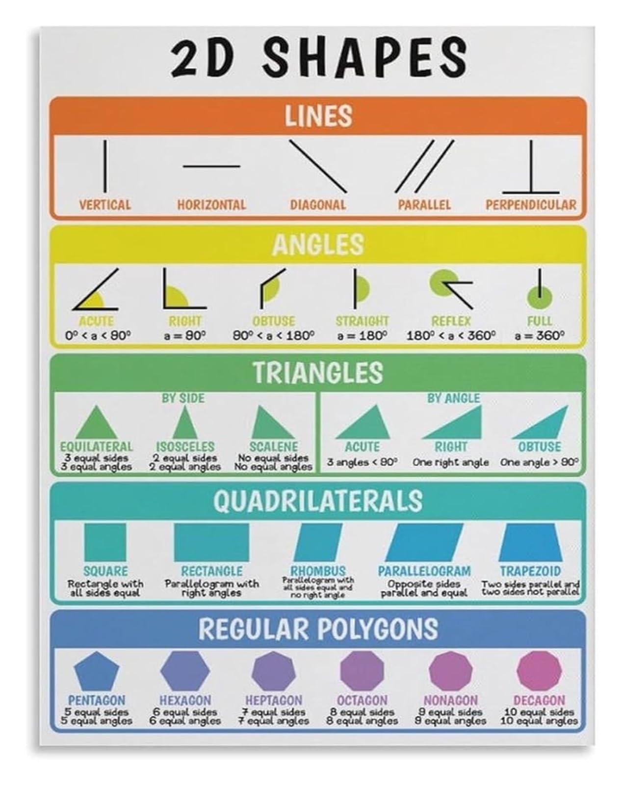 FOPURE Geometry Formulas and Shapes Poster Set Area Volume 2D Shapes Basic Terms Educational Canvas Art for Classroom Home Office(Framed,16x24inch(40x60cm))