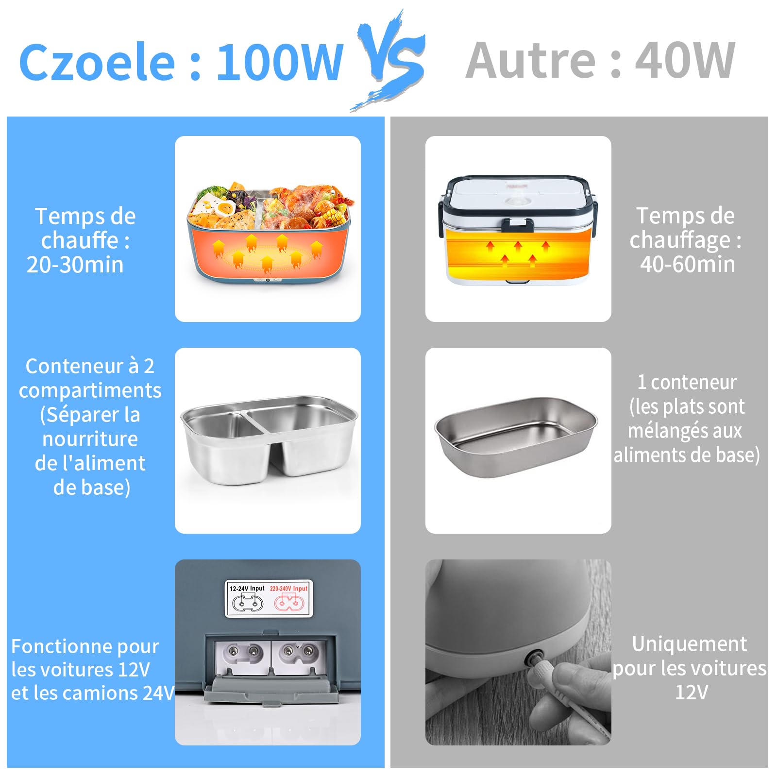 Gamelle Chauffante Lunch Box Chauffante Electrique, Nifogo 3 En 1 12V