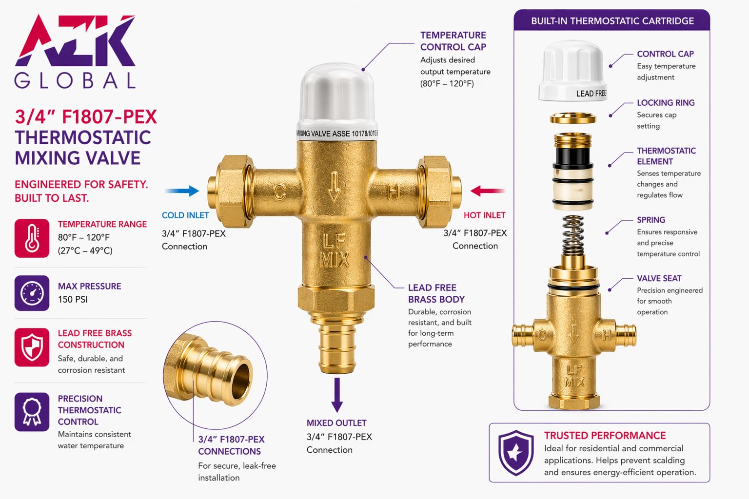 Válvula mezcladora termostática (TMV) F1807-PEX de 3/10.2 cm con control preciso de la temperatura del agua. Certificado ASSE, UPC y NSF. Caudal máximo de 12 GPM. Aplicaciones residenciales