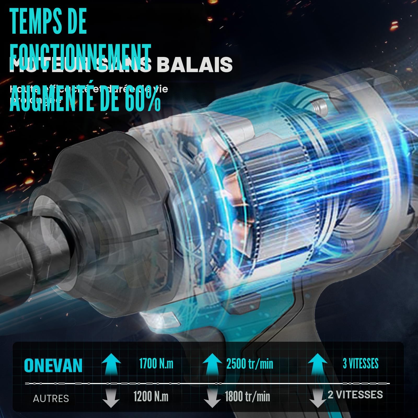 ONEVAN cle a choc sans fil 1700 N.m, 1/2" clé à choc sur batterie avec 2 batteries 4,0 Ah et 6 clés à douille (14/17/18/19/21/22mm), sans balais, boulonneuse a choc électrique pour projets intensifs
