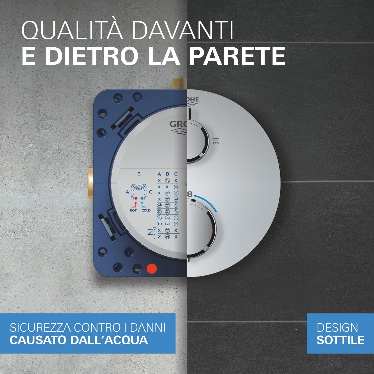 GROHE Precision - Sistema doccia da incasso con termostato per 2 uscite (valvola di intercettazione integrata, soffione 25 cm, doccetta a 2 getti, finitura quadrata), nero opaco, 348822430