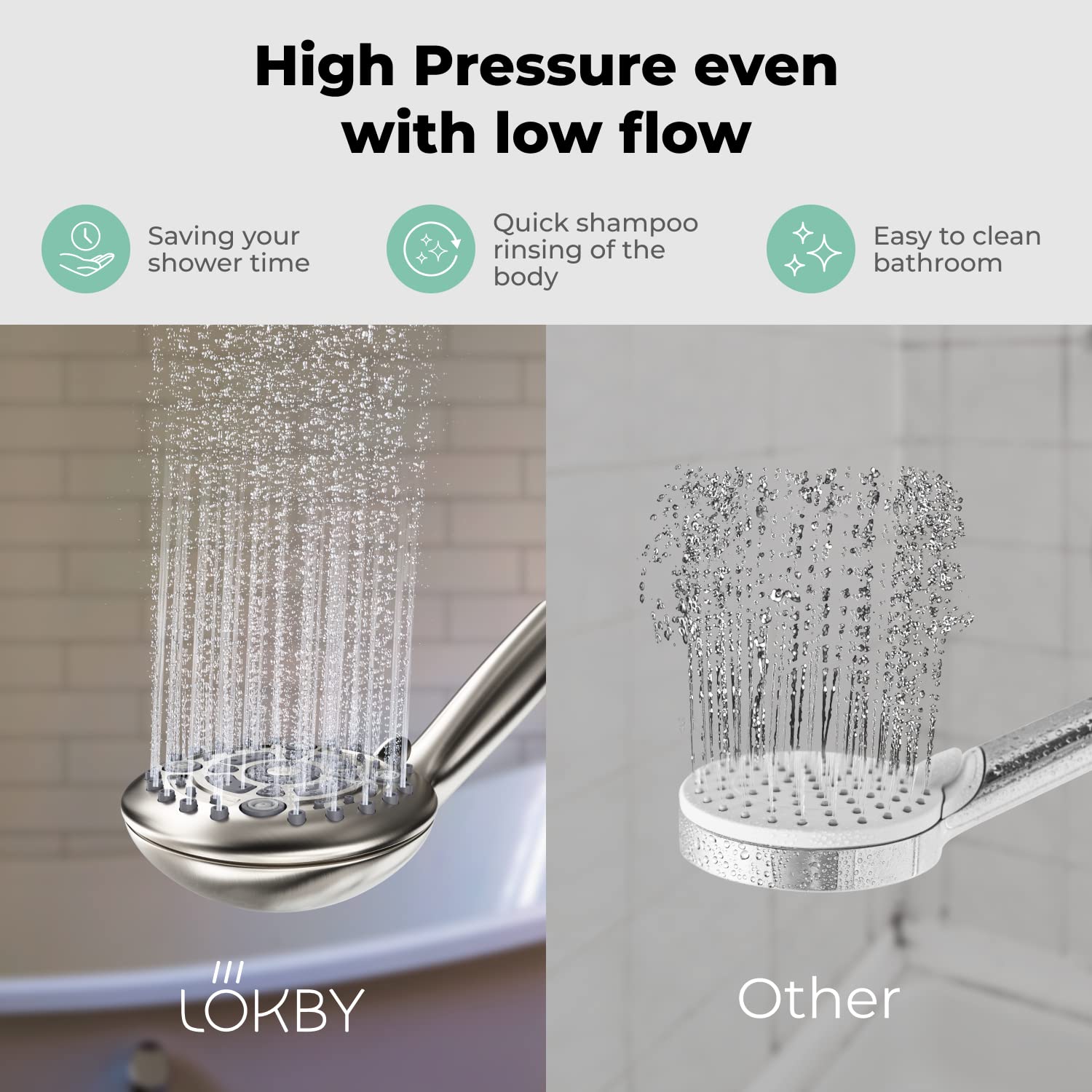 LOKBY 5â€³ High Pressure Handheld Shower Head 6setting High Flow