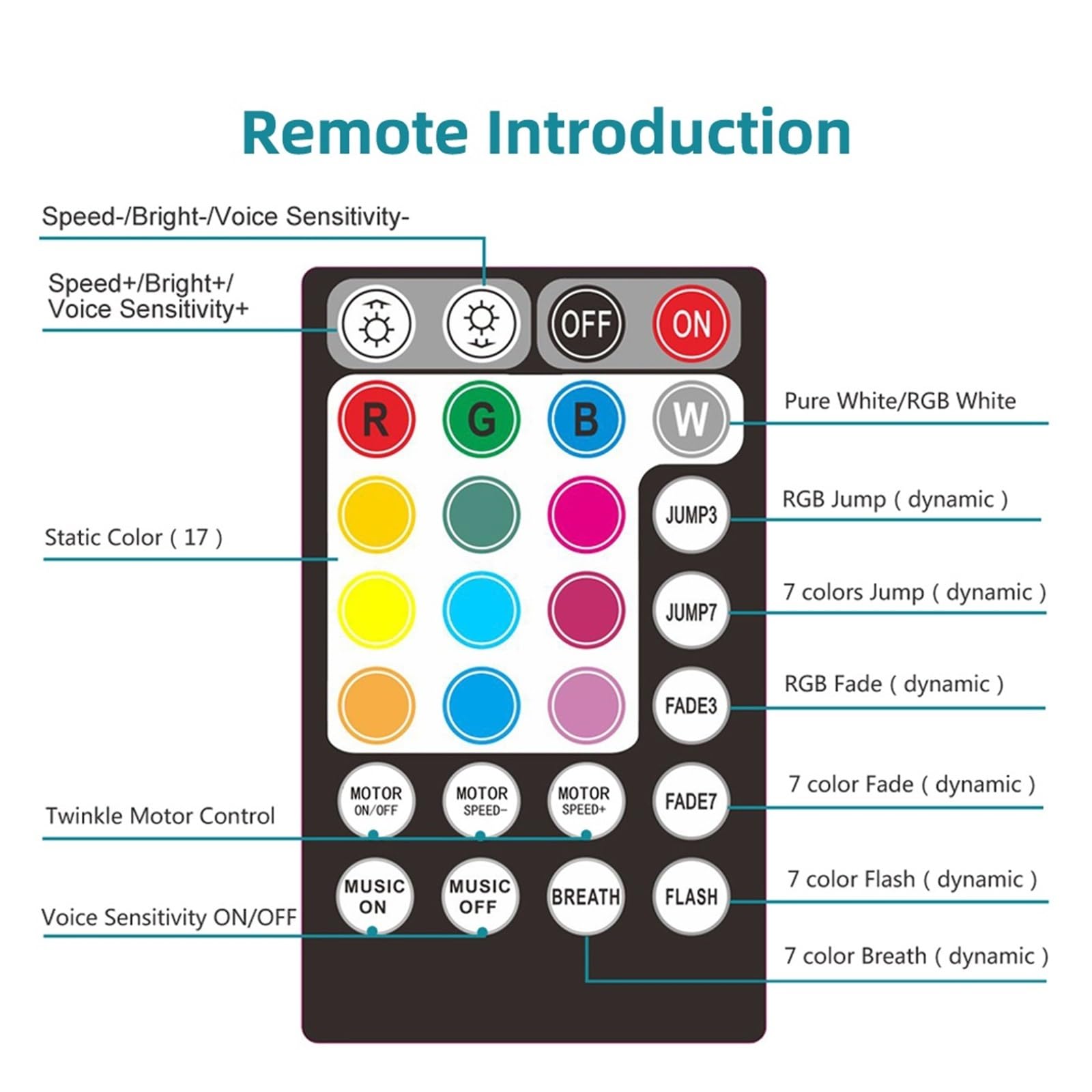 Oświetlenie wnętrza samochodu LED, Światłowodowe oświetlenie dachowe samochodu LED Smartphone APP Control Twinkle 10W RGBW Star Sufitowy zestaw oświetlenia optycznego Światła nastrojowe w samochodzie