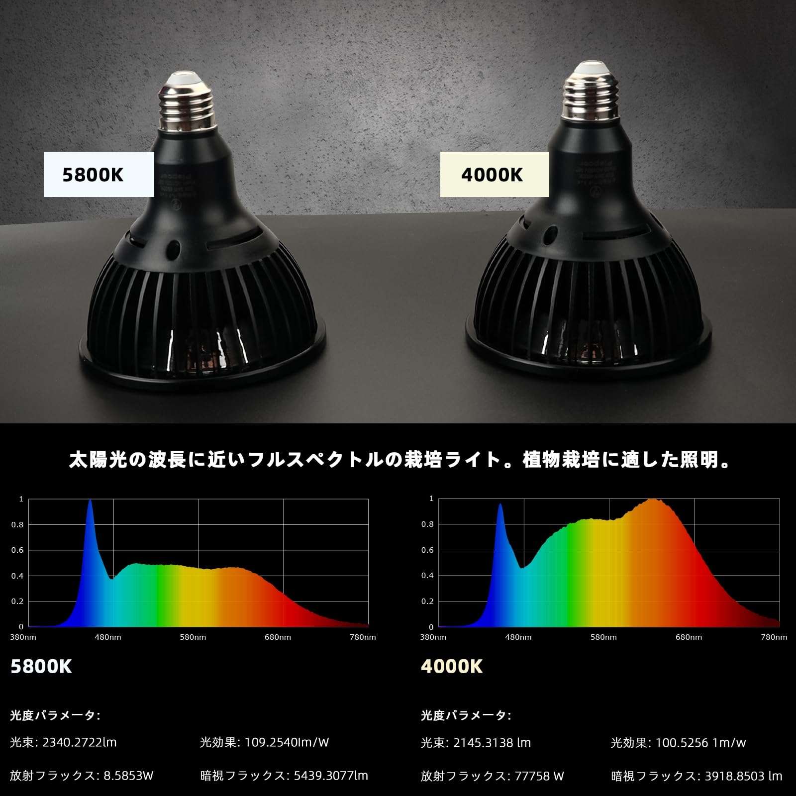 【植物育成LEDライト】Pispoer 5800K 3個セット 24W E26 フルスペクトル 植物育成LEDライト】Pispoer 5800K 3個セット 24W E26 フルスペクトル