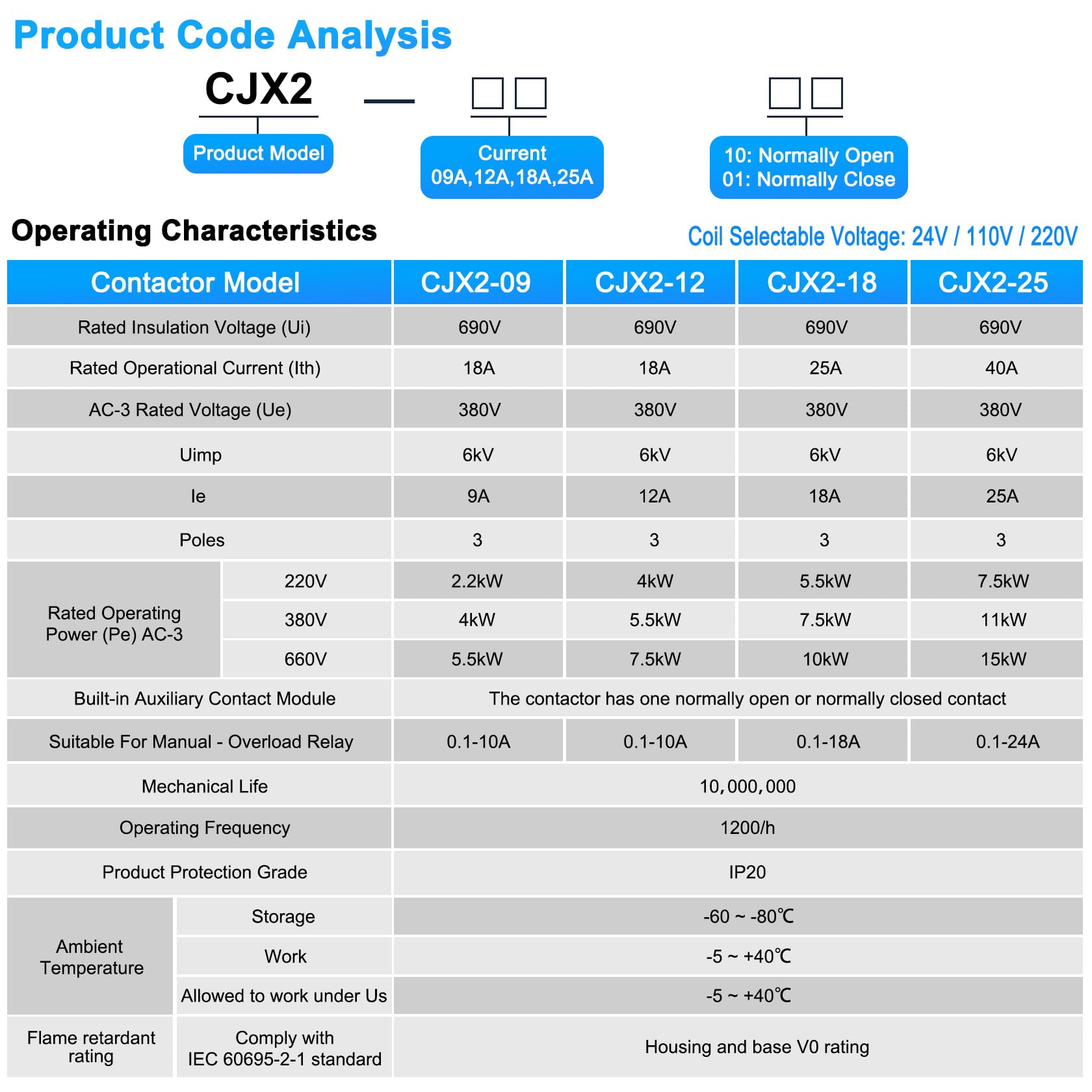 Heschen Stycznik AC, CJX2-2501, cewka 24 V 50/60 Hz, 3P, 3-biegunowa, normalnie zamknięta, Ie 25A, Ue 380V