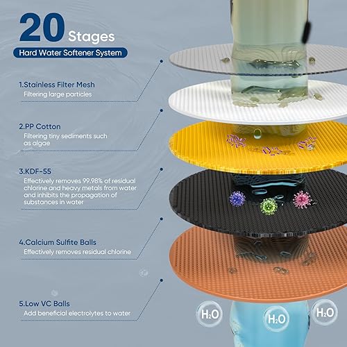 Miniatura 3 de Cobbe Cabezal de ducha filtrado de alta presión de 6 ajustes, cabezal de ducha de lluvia desmontable con filtro de cabezal de ducha de 20 etapas