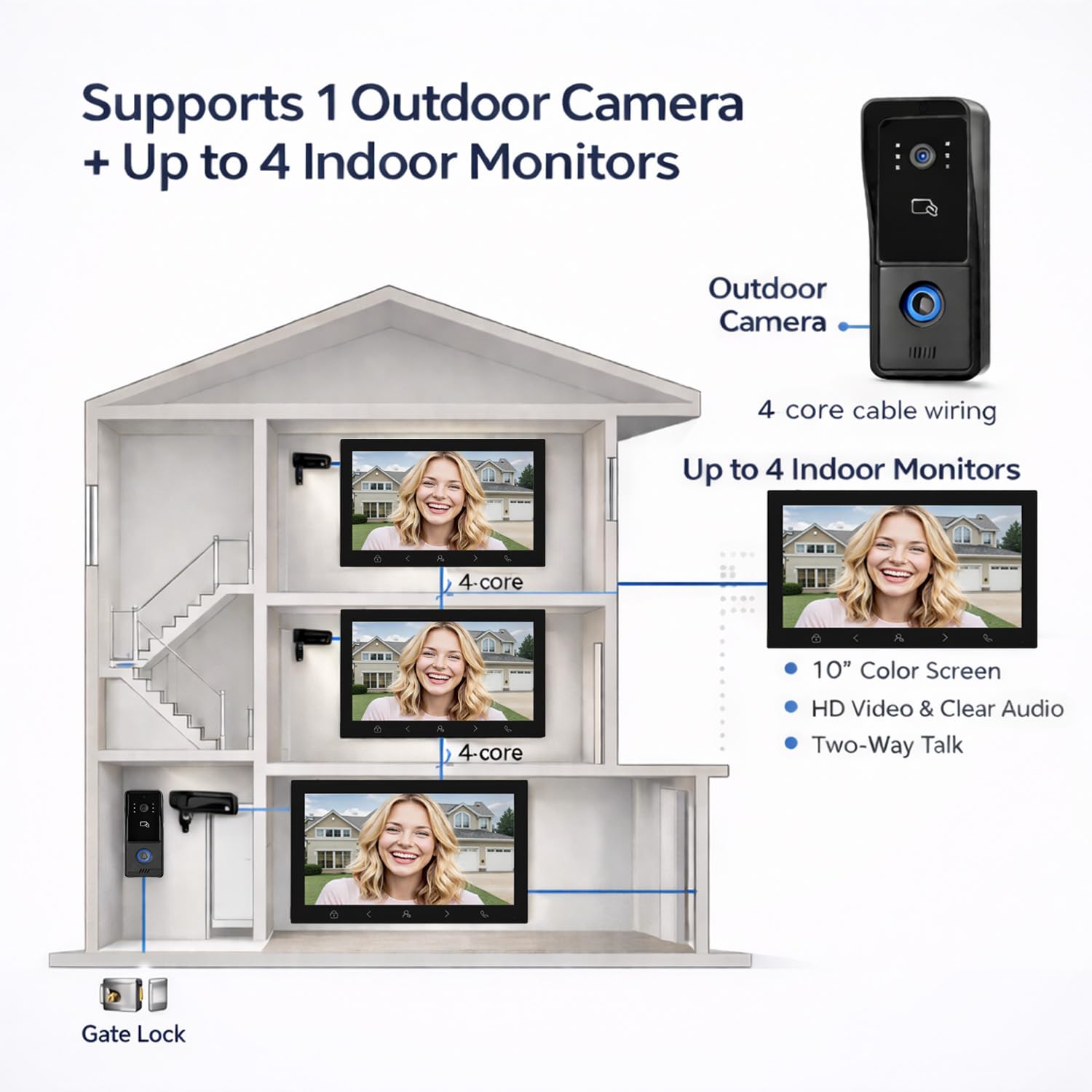 Visiophone WiFi TUYA avec contrôle d’accès, interphone vidéo connecté, ouverture de porte via application mobile et RFID(IC) / NFC, pour entrées résidentielles et professionnelles(4)