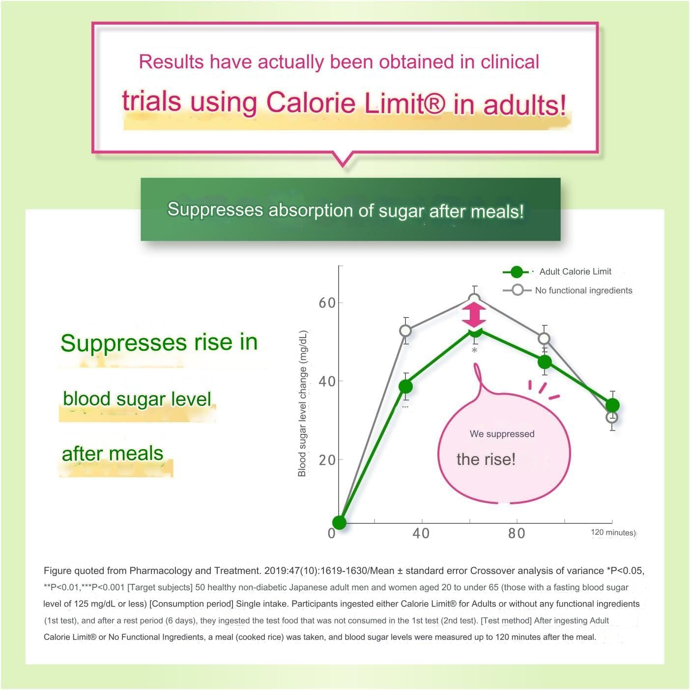 Calorie Limit For Adults, Approx. 90 Servings, 270 Tablets