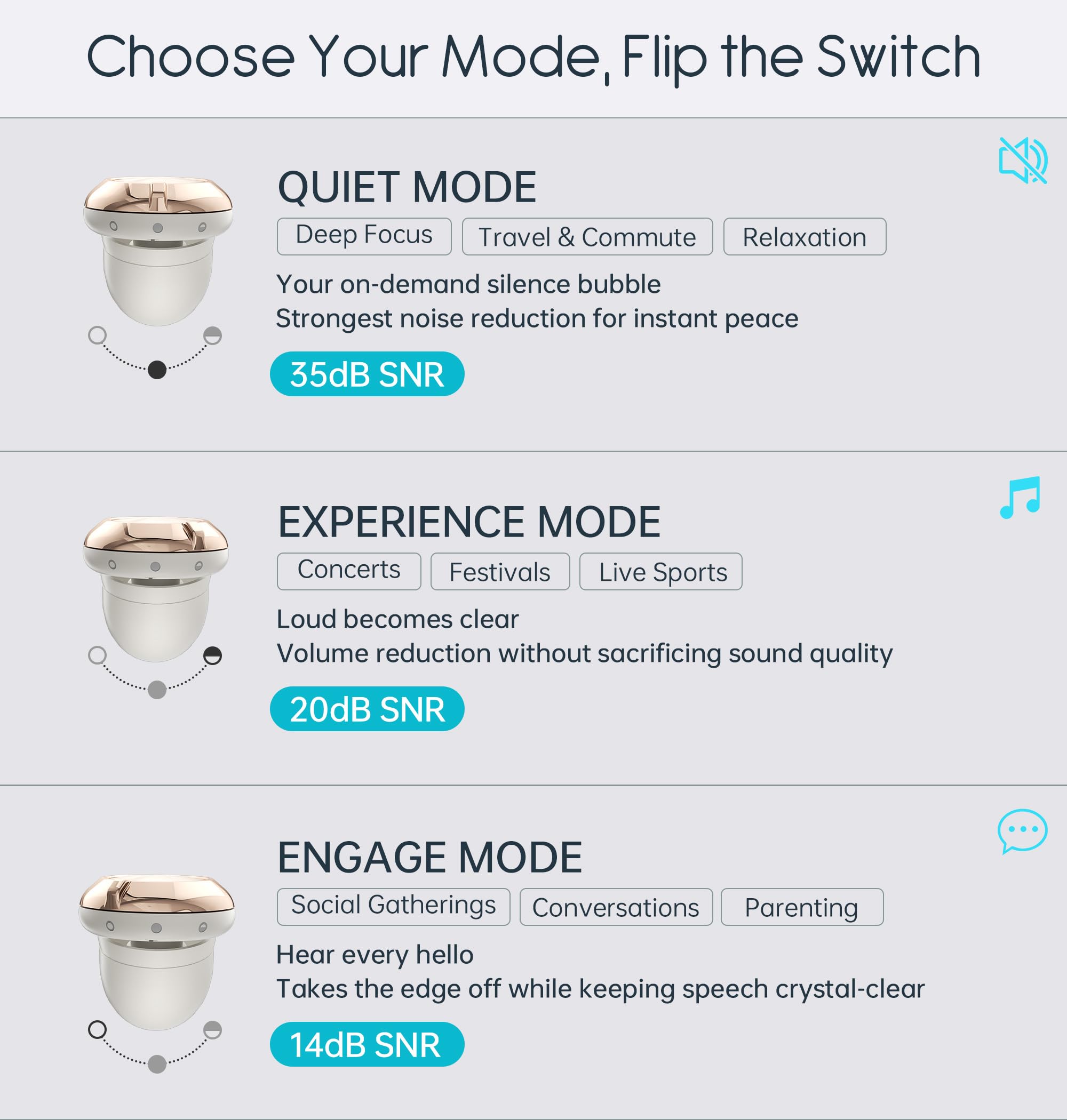 Adjustable Ear Plugs - 3 Noise Relief Modes for Ultimate Control | Flexible Earplugs for Focus, Travel, Socializing, Festivals & More | 14-35 dB (SNR) Reduction: Cream