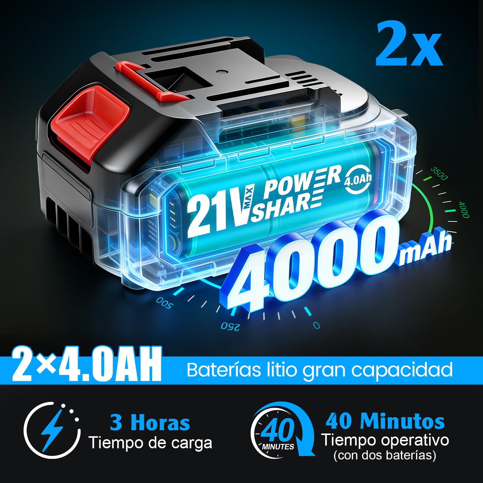 Hidrolimpiadora de Bateria, Pistola de Agua a Presión 45 Bar, Hidrolimpiadora Portatil con 2X Baterías 4000mAh, Boquilla 6 en 1, 5M Tubo, 360L/h para Limpiar Coche, Terraza, Limpieza y Riego