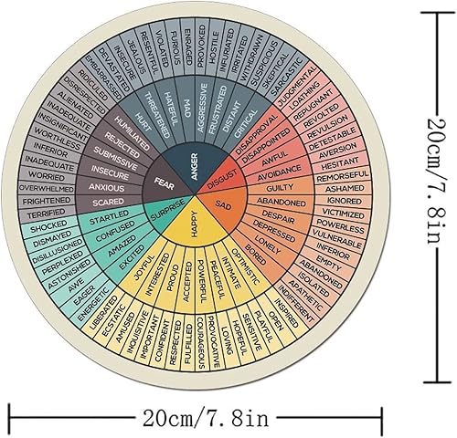 Miniatura 2 de Emotions Feelings - Alfombrilla de mouse redonda antideslizante para videojuegos, computadora de salud mental, base de goma para terapia, oficina,