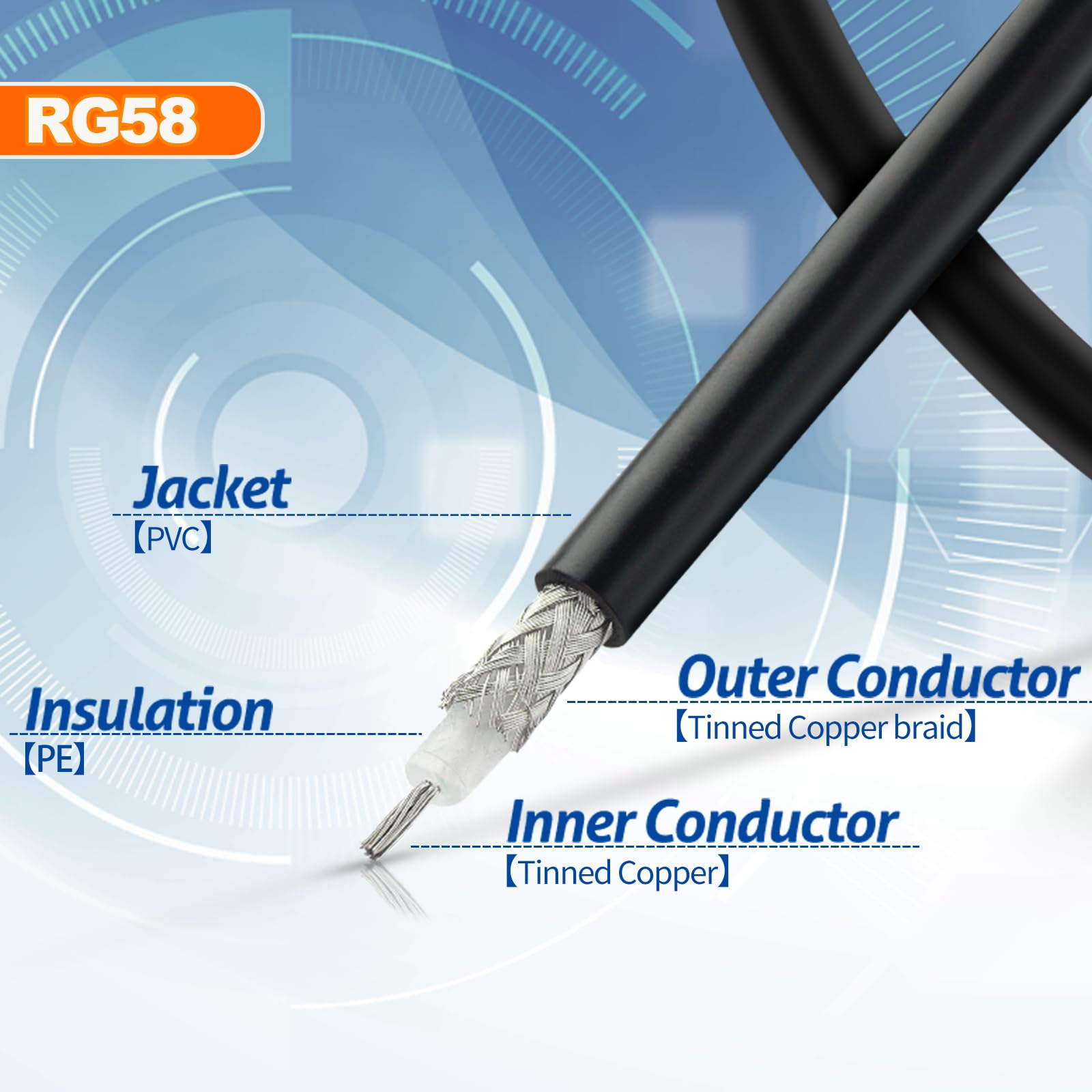 Confezione Da 2 Cavi Per Antenna Radio CB Da 50 Cm, PL259 UHF Maschio A Cavo Patch Coassiale Rg58 Per Radioamatori Marini~p154116171 - Foto 1