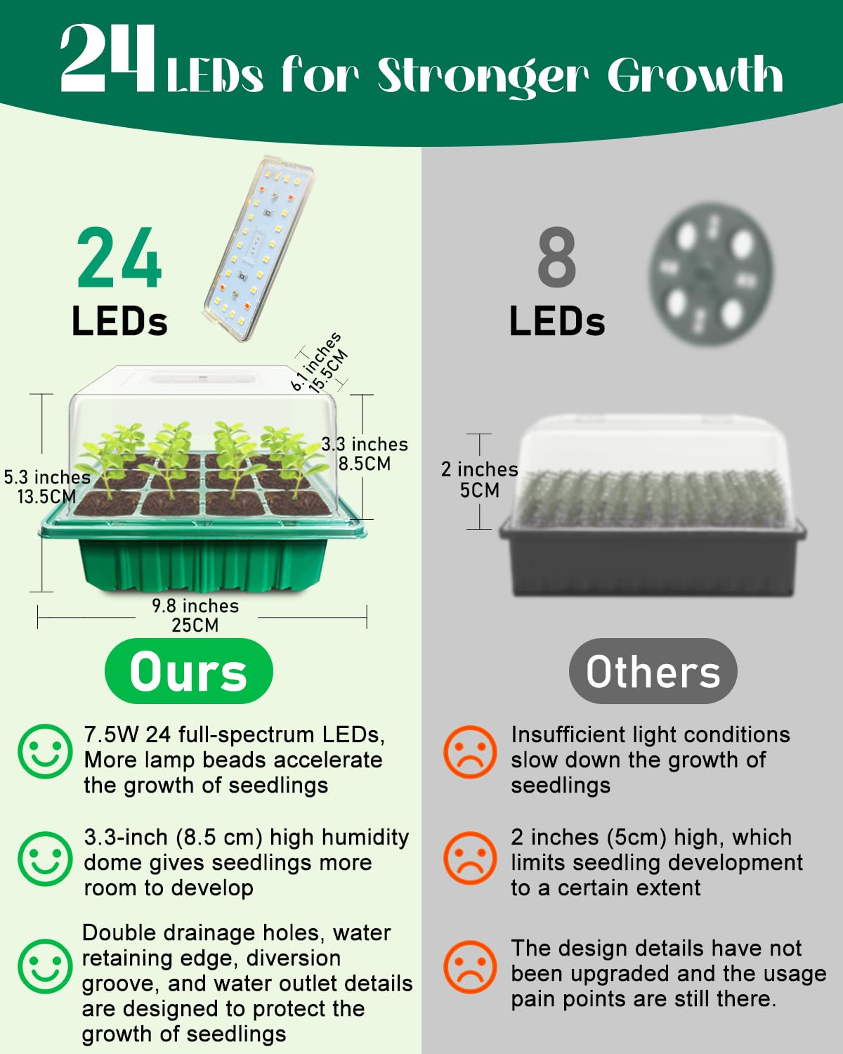 Bandeja de inicio de semillas con luz de crecimiento (2 x 24 LED), kit de inicio de semillas con cúpulas de humedad y controlador de temporización, brillo ajustable, bandeja de inicio de plántulas