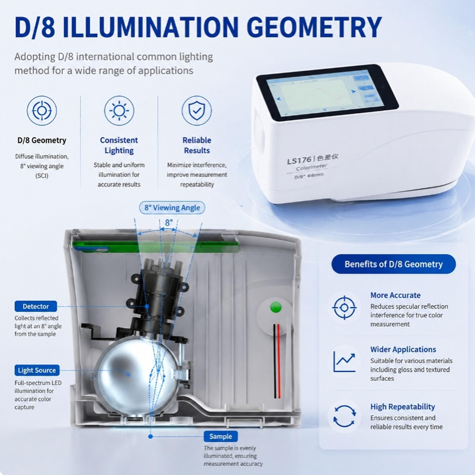 Espectrofotómetro portátil LS176, colorímetro digital preciso | Con curva de reflectancia de luz amarilla de suma de blancura de alta precisión, for medir cerámicas y plásticos