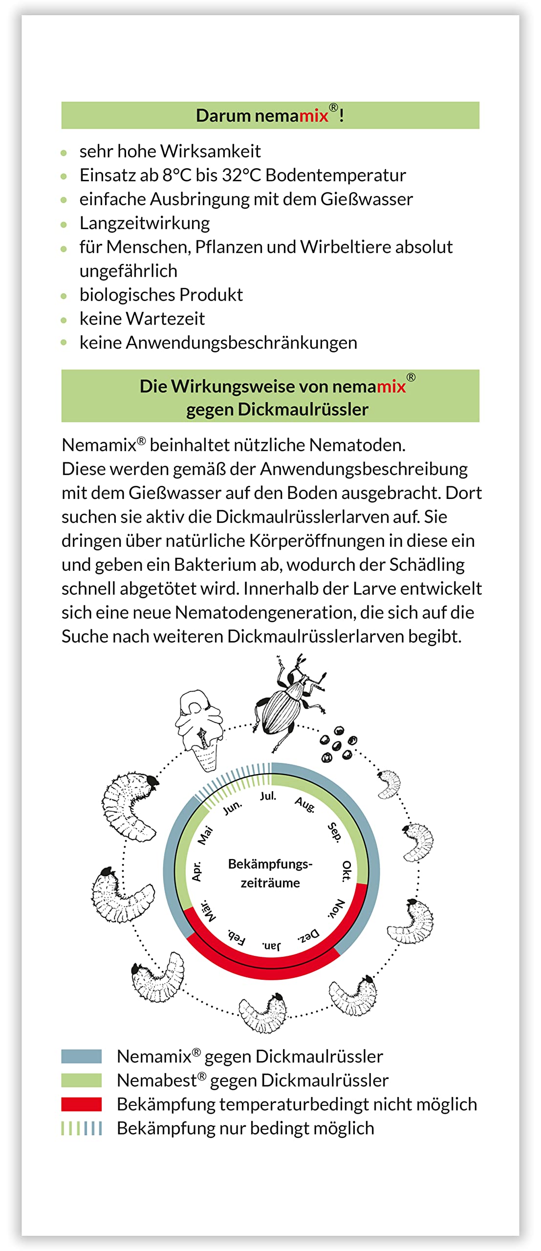 nemamix Nematoden-Mix fr 200m gegen Dickmaulrssler an Gehlzen wie  Kirschlorbeer, Rhododendron, Stauden, Buchsbaum, Taxus und Thuja (50 Mio.)  : Amazon.de: Garten