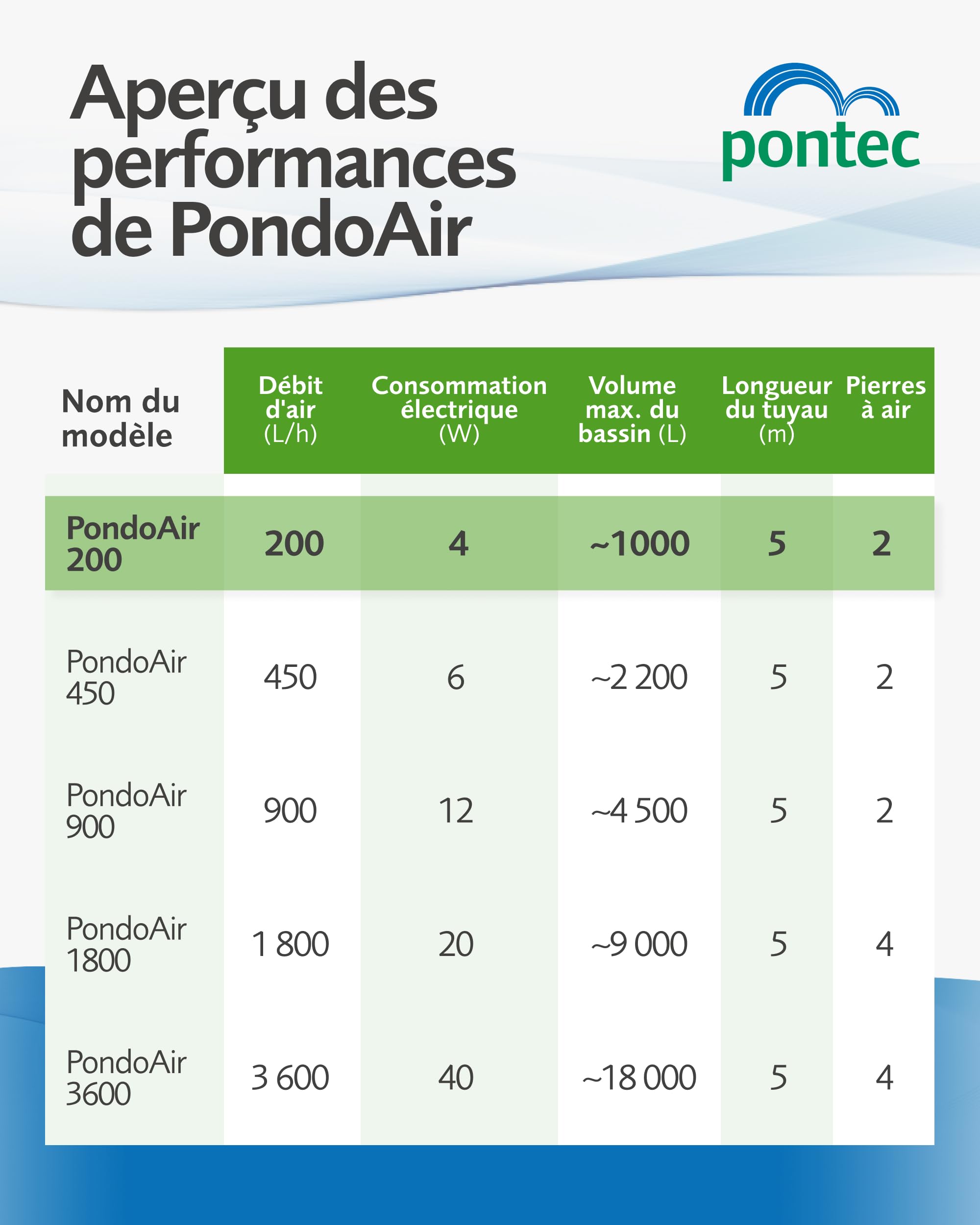 Pontec PondoAir Set 200