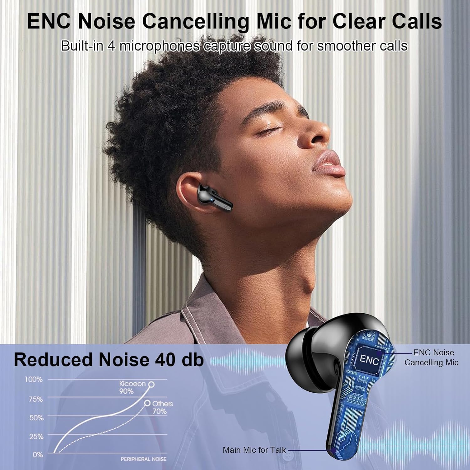 Écouteurs Bluetooth 5.4 Sans Fil, Casque Bluetooth Stéréo Hi-Fi, Oreillette Bluetooth Micro CVC8.0 Anti-Bruit, 48H Autonomie, Ecouteurs sans Fil Contrôle Tactile, Étanche IP7 Sport pour iOS/Android