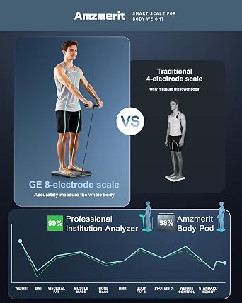 Smart Scale for Body Weight, 8-Electrode Larger Platform Digital Scale for Weight Fat BMI 50 Body Composition Measurement, Bluetooth & Wi-Fi Digital Bathroom Scale, Rechargeable, Dark Gray