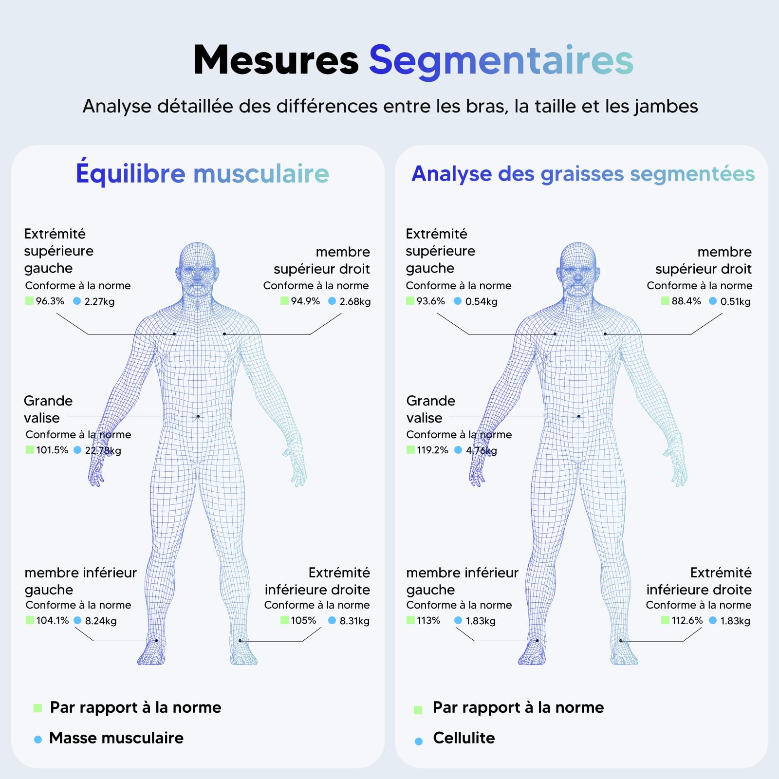 Arboleaf Balance Impédancemètre Connectée 8 Électrodes 180kg - Pèse Personne avec Mesure Masse Grasse et Musculaire