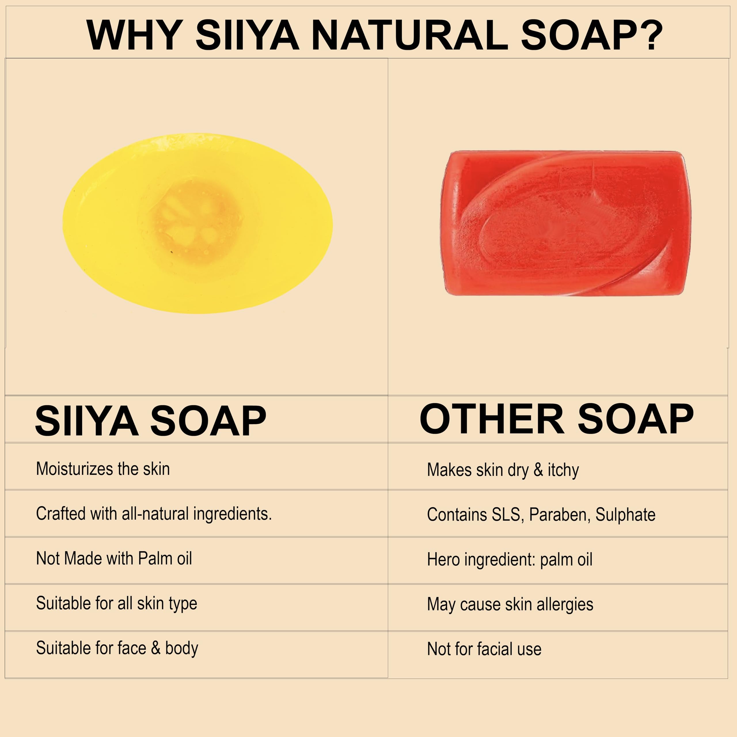 SIIYA BODY BLOOM Lemon Brightening Soap for Even Skin Tone | Refreshing & Deep Cleansing Bathing Bar with Glycerin | Natural Face & Body Cleanser for Fresh & Glowing Skin Pure Essential Oil For Men & Women (100gm * Pack Of 1) 1